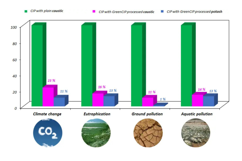 Proven performance across industries