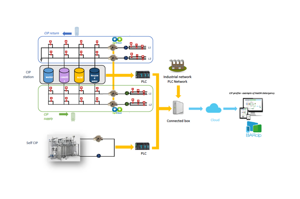 Powerful insights through seamless integration